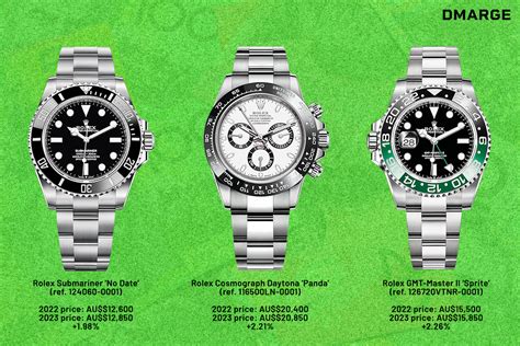 rolex usa website price